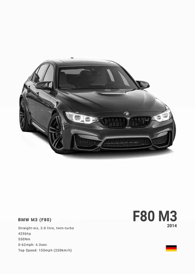 Poster - Collection BMW -