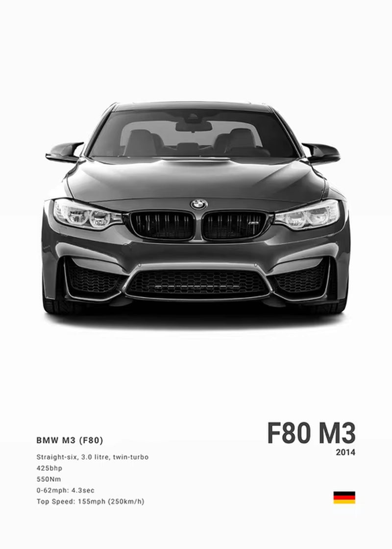 Poster - Collection BMW -